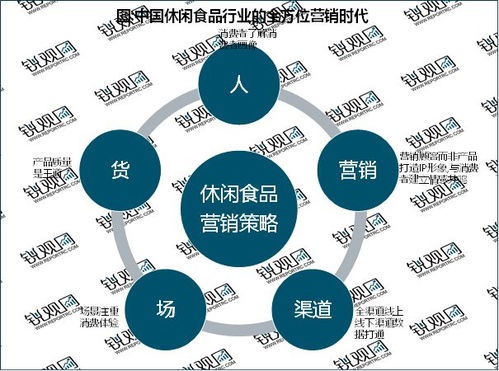 2023休閑食品行業(yè) 電商驅(qū)動(dòng)渠道變革，市場(chǎng)前景廣闊