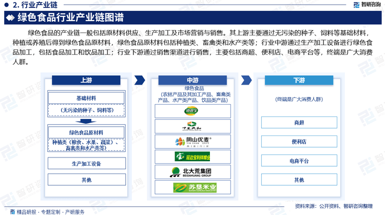 綠色食品產(chǎn)業(yè)鏈 從田間到餐桌的全流程解析